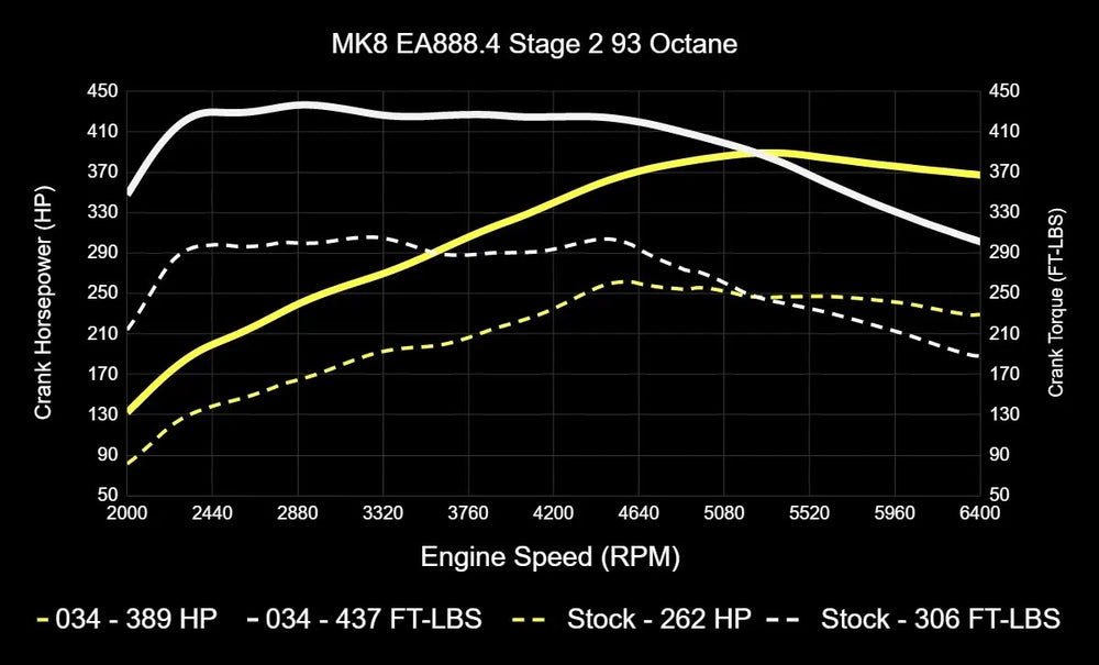 034Motorsport auto part