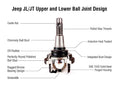 Apex Chassis 2018-2024 Jeep Front Upper BJ160K - Ball Joint BJ160K