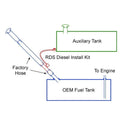 ALL GM (NOT 11C HD) GRAVITY FLOW FUEL KIT 2IN