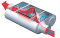MUFFLER CHERRY BOMB PRO C/C 19IN OAL 2.25IN