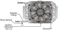 Thermostat Kit
