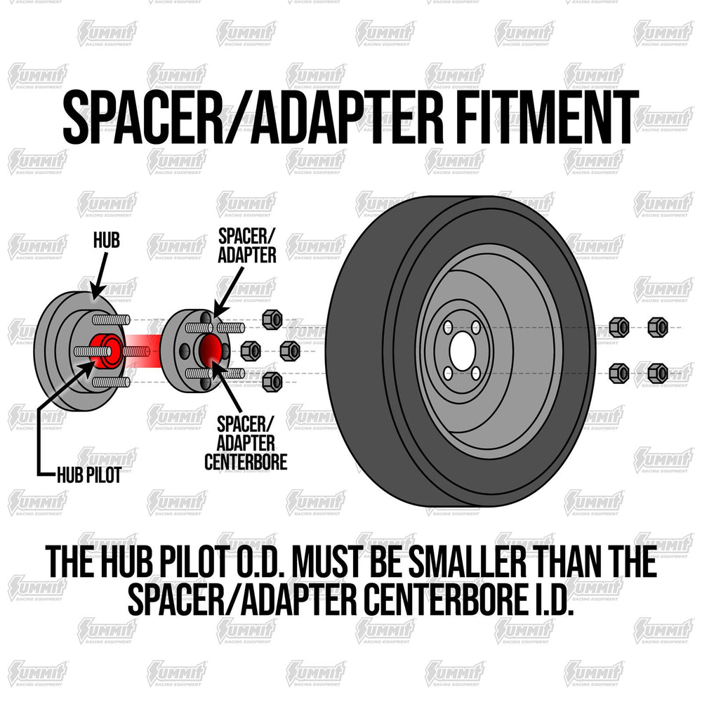 The Wheel Group auto part