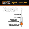 Black MAX Shock Absorber 73-91 Chevy/GMC Truck/SUV w/Black Boot 24.84 Inch Extended 14.82 Inch Collapsed Skyjacker