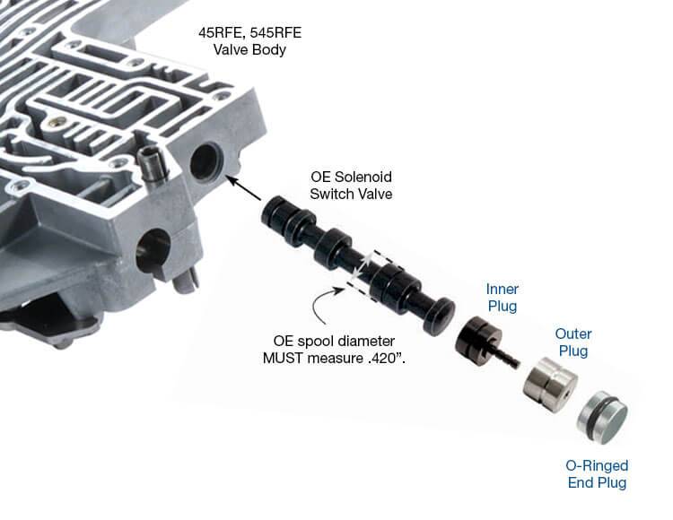 Sun Coast Converters auto part