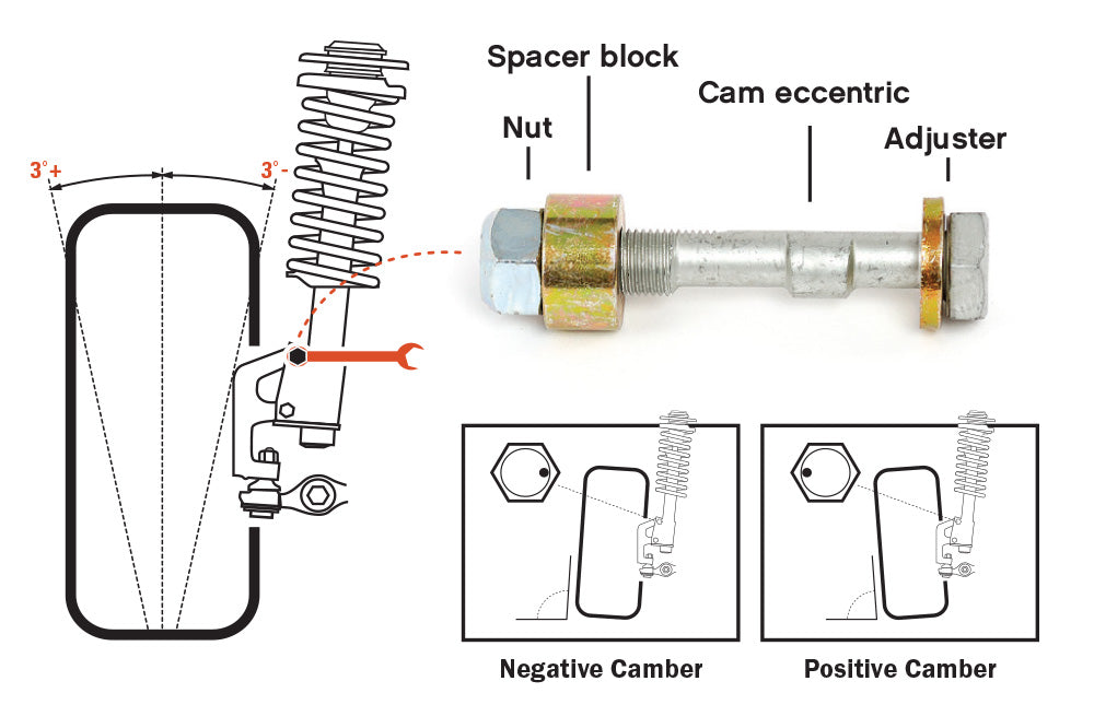 TRIPLE C CAMBER ADJUSTMENT BOLT
