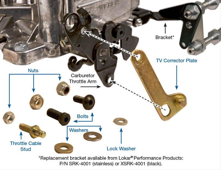 Sun Coast Converters auto part