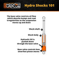 Black MAX Shock Absorber w/Black Boot 24.75 Inch Extended 14.82 Inch Collapsed 74-13 Jeep Skyjacker