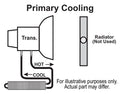 Fluid Cooler