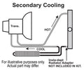Fluid Cooler