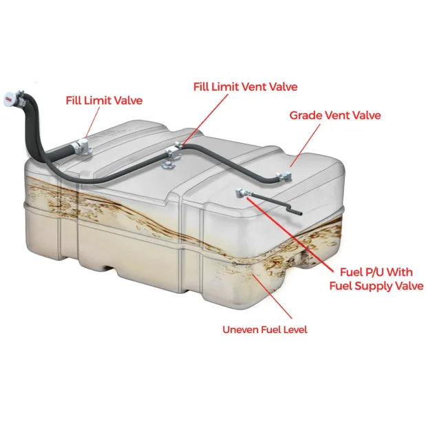 WHITECAP IND auto part