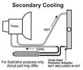Frame Rail Cooler 17in ( -6AN)
