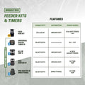 Moultrie - MFG-15096
