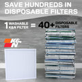 K&N HVAC Filter 14 X 25 X 1 Merv 8