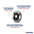 PREMIUM BRAKE ROTOR