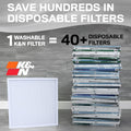 K&N HVAC Filter 18 X 20 X 1 Merv 8