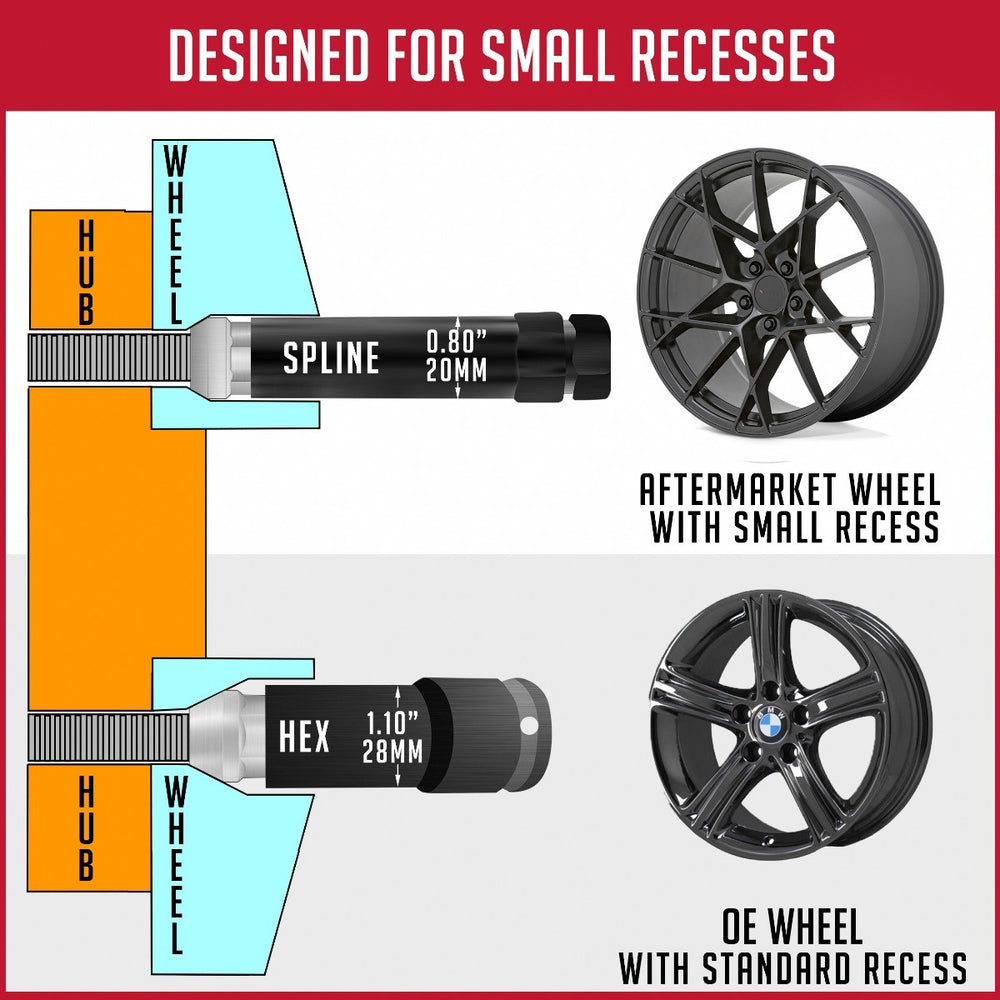 REVOLUTION auto part