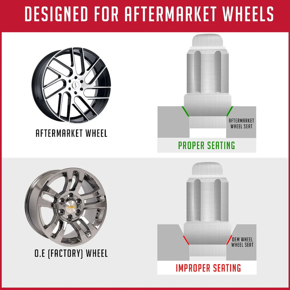 REVOLUTION auto part