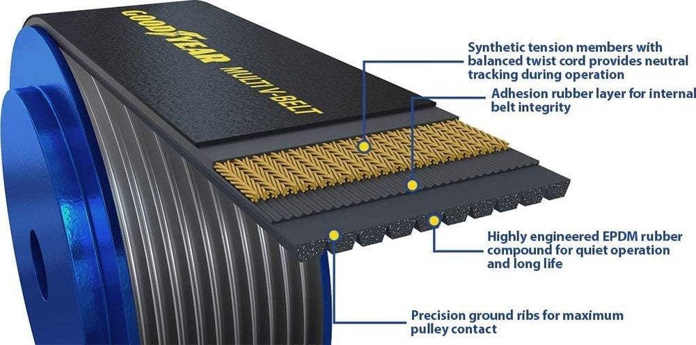 Goodyear auto part