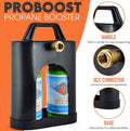 PROBOOST DUAL 1LB PROPANE TANK CARRIER