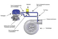 Full-Race Full-Race 3 Port Boost Control Solenoid FR-UNI-3PORT-BCSV