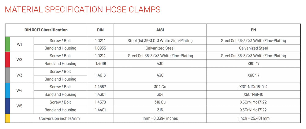 BREEZE auto part