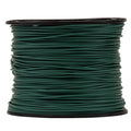 Southwire Company, LLC gauge