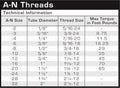 Fragola -4AN x 45 Degree Bent Hose End Double Swivel
