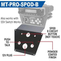 Rugged Radios Polaris RZR PRO XP/Turbo R/PRO R Dash Mount Radio and Intercom - SPOD Switch Panel