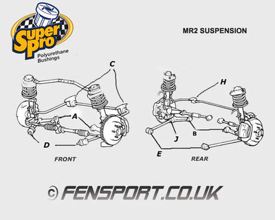SuperPro Radius Arm Bushing