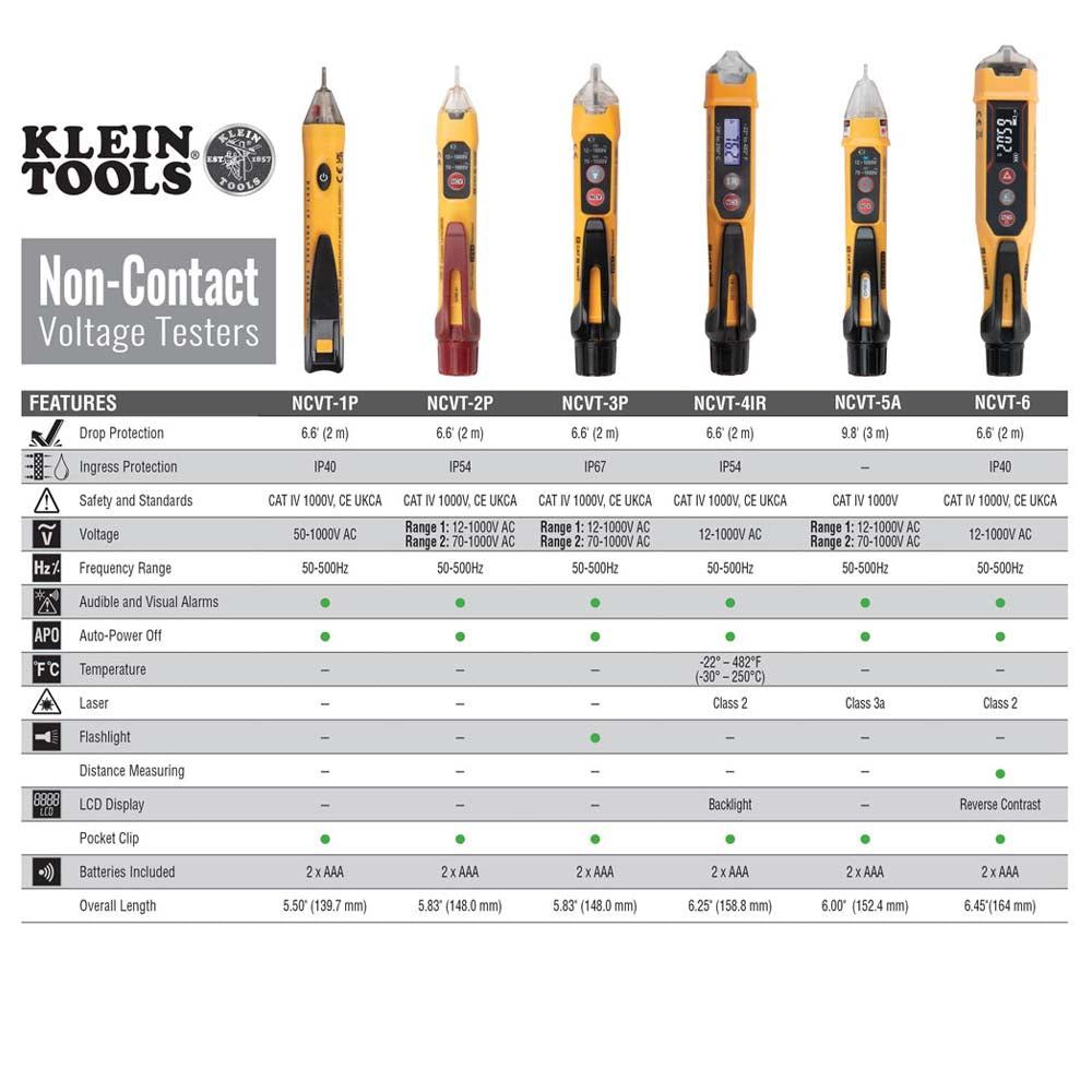 Klein Tools auto part