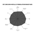 DFC 04-08 Chevrolet Meriva (Mexico) Front 3000 Semi-Metallic Brake Pads