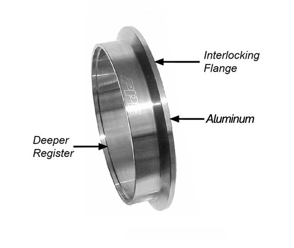 1.75 in QR AL V-Band 3 piece Set (1C 1M 1F)