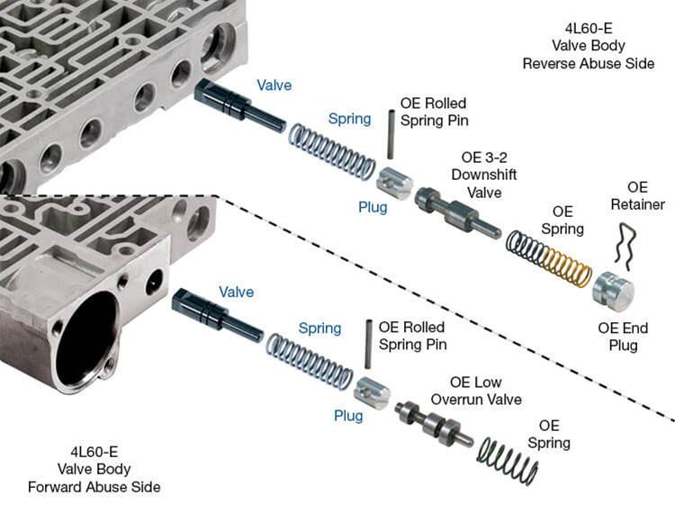 Sun Coast Converters auto part