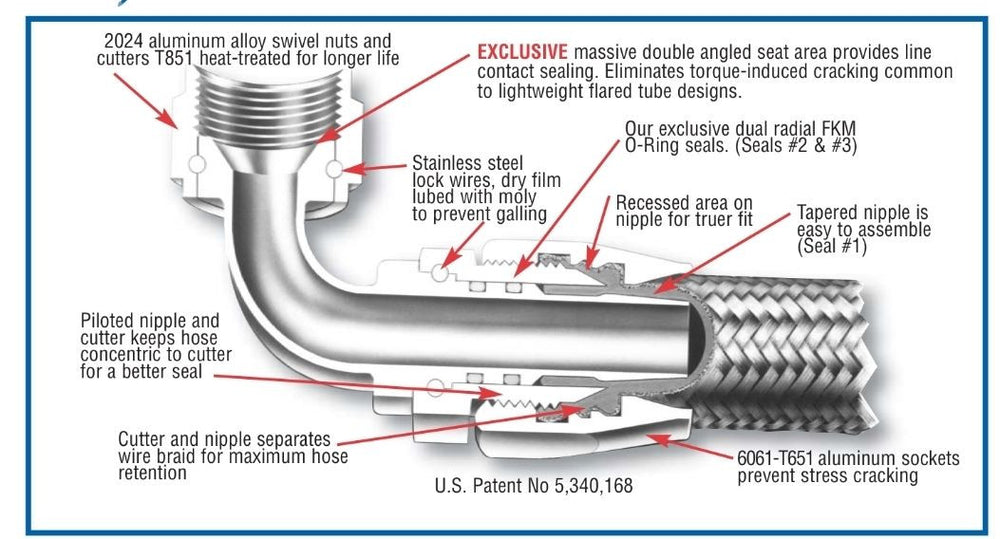 #12 Str Hose End Black