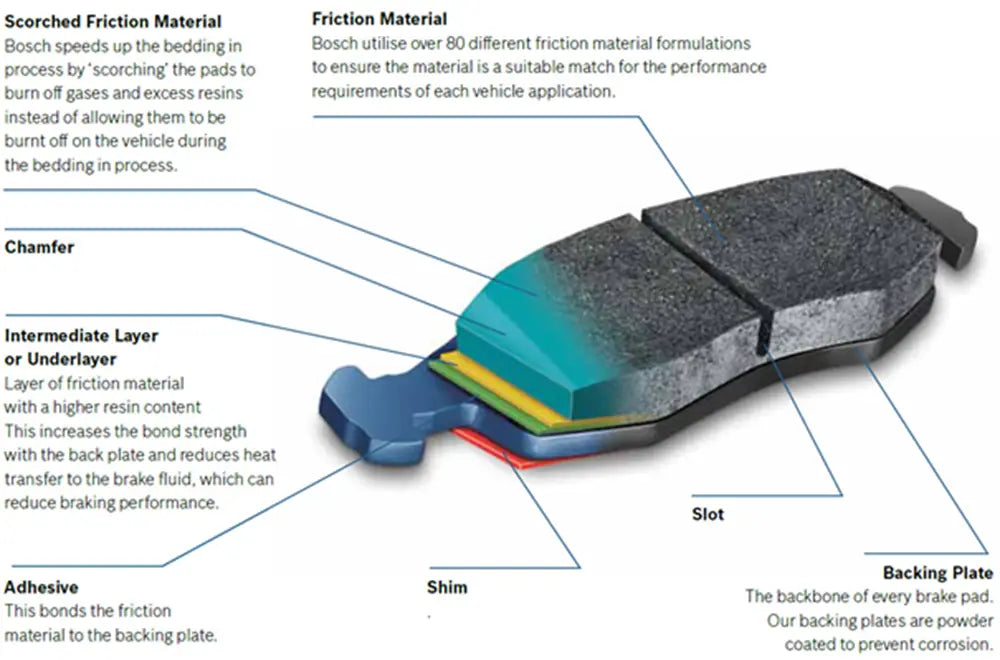 DISC BRAKE PADS