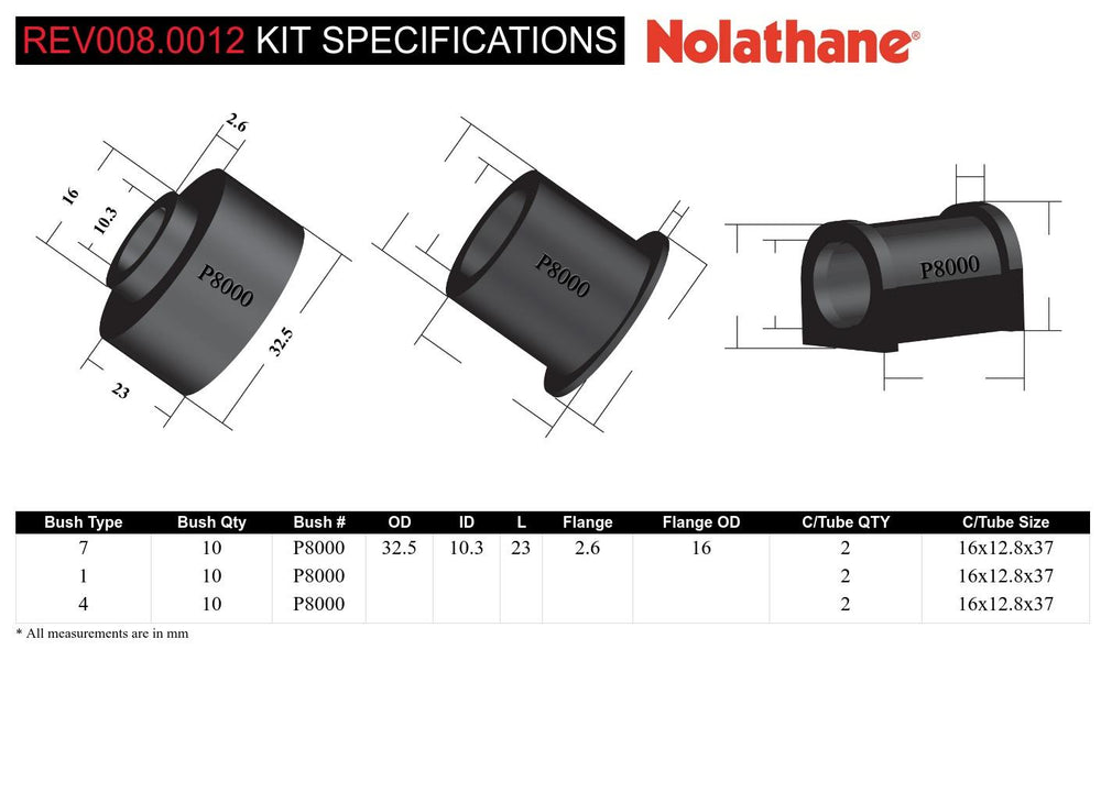 Sway bar - mount and link bushings 10 Bushings 2 Tubes 2 Saddles Grease