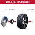 REVOLUTION auto part