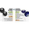 SuperPro 1997 Ford Probe GT Rear 13mm Sway Bar Mount Bushing Set