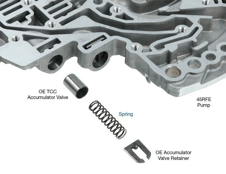 Sun Coast Converters springs
