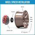 REVOLUTION auto part