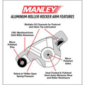 ALUM RKR-SBF 289-351W 1.6 X 7/16'