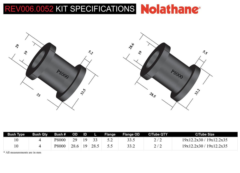 Nolathane REV006.0052 Front Swaybar Link Bushings; For Jeep Grand Cherokee 99-04