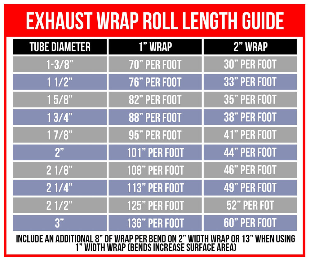 EXHAUST HEAT WRAP LOWERS UNDER HOOD TEMPERATURES AND INCREASES HORSEPOWER