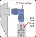 Russell Performance -8 AN to 1/2in NPT 90 Degree Flare to Pipe Adapter (Endura)