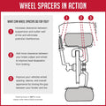 REVOLUTION auto part