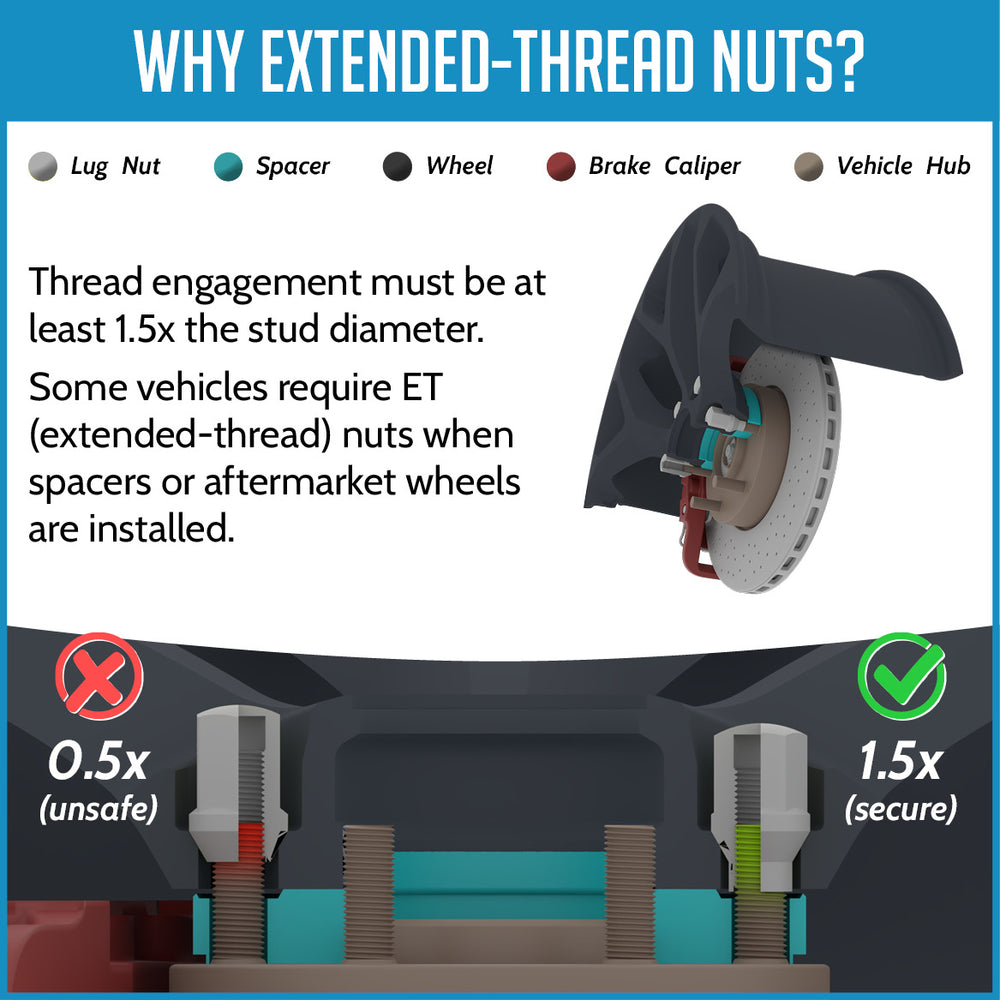 REVOLUTION auto part