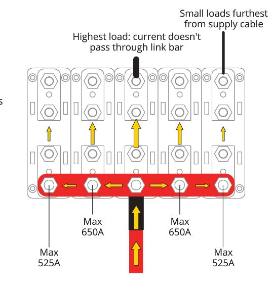 BEP auto part