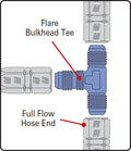 Russell Performance -3 AN Flare Bulkhead Tee Fitting (Blue)