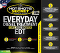 HOT SHOTS auto part detail