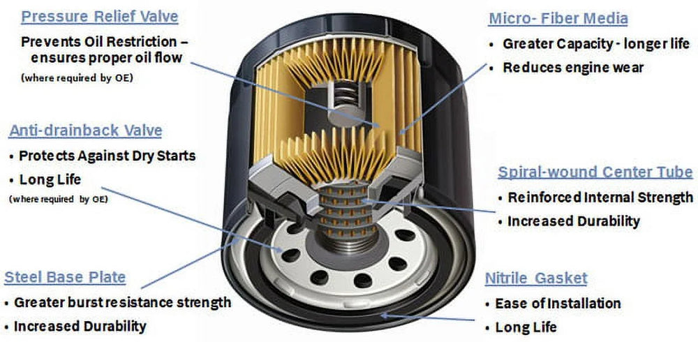 OIL FILTER